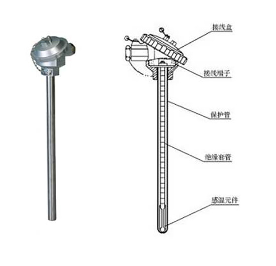 無(wú)固定裝置熱電阻